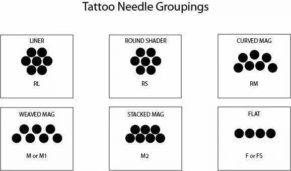 tattoo needle types