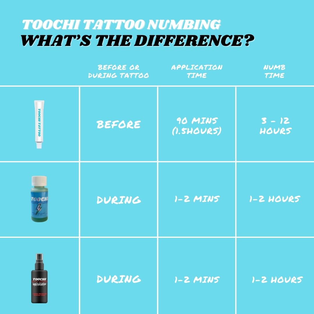 Tattoo Numbing Cream