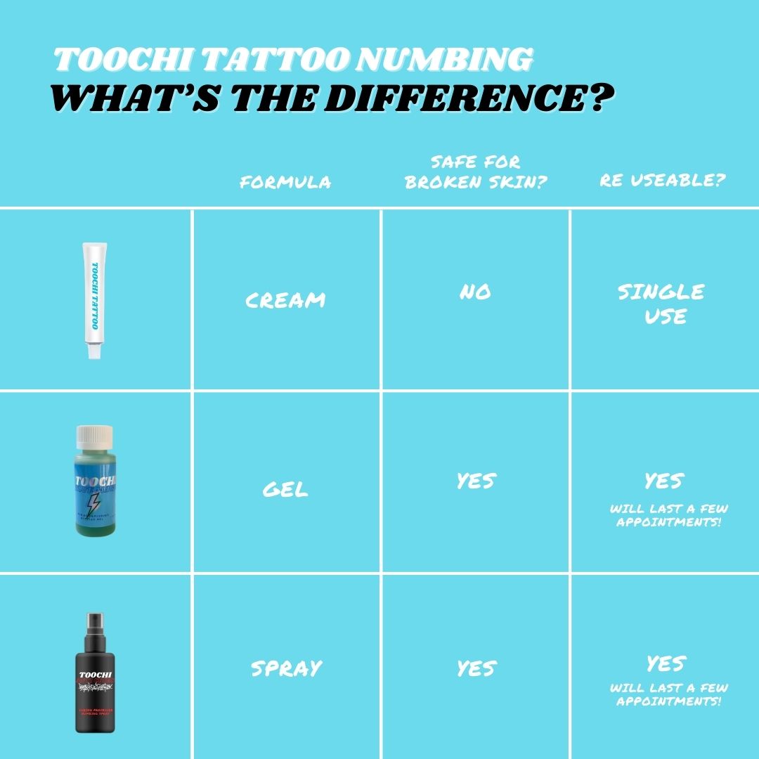 Tattoo Numbing Cream