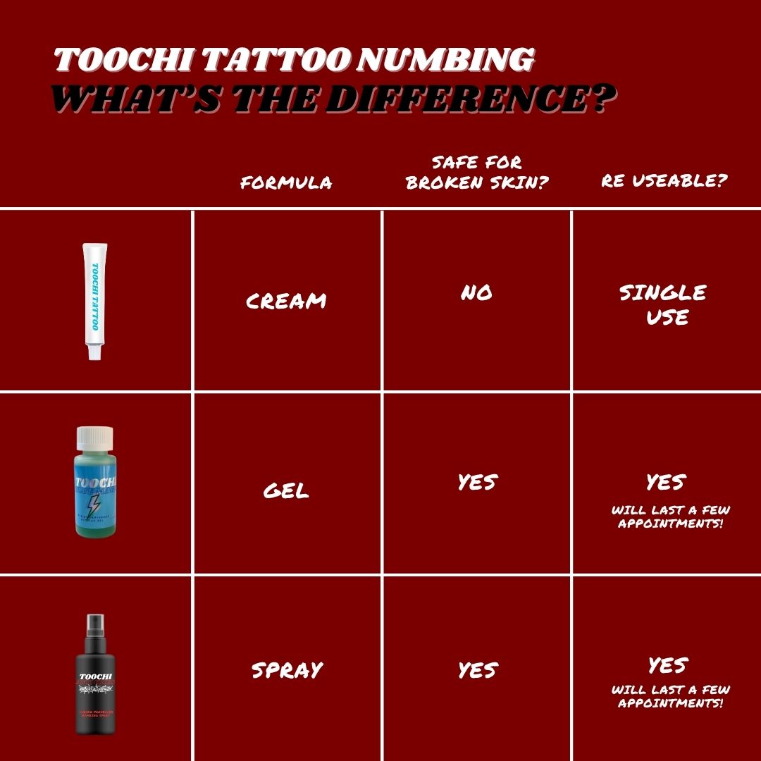 Can't Feel a Thing Bundle