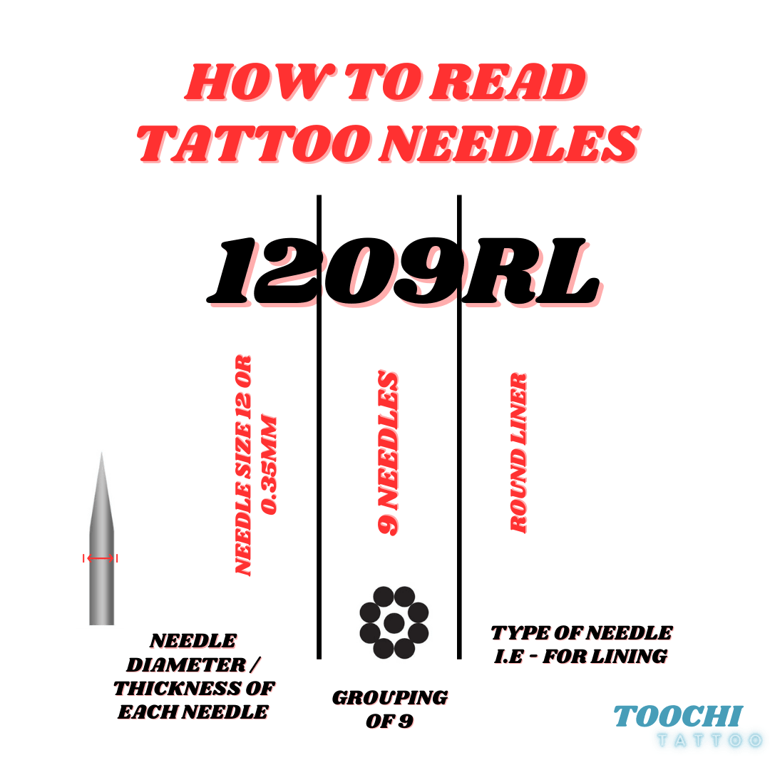 Tattoo Needles 101 Everything you need to know; explained Toochi Tattoo