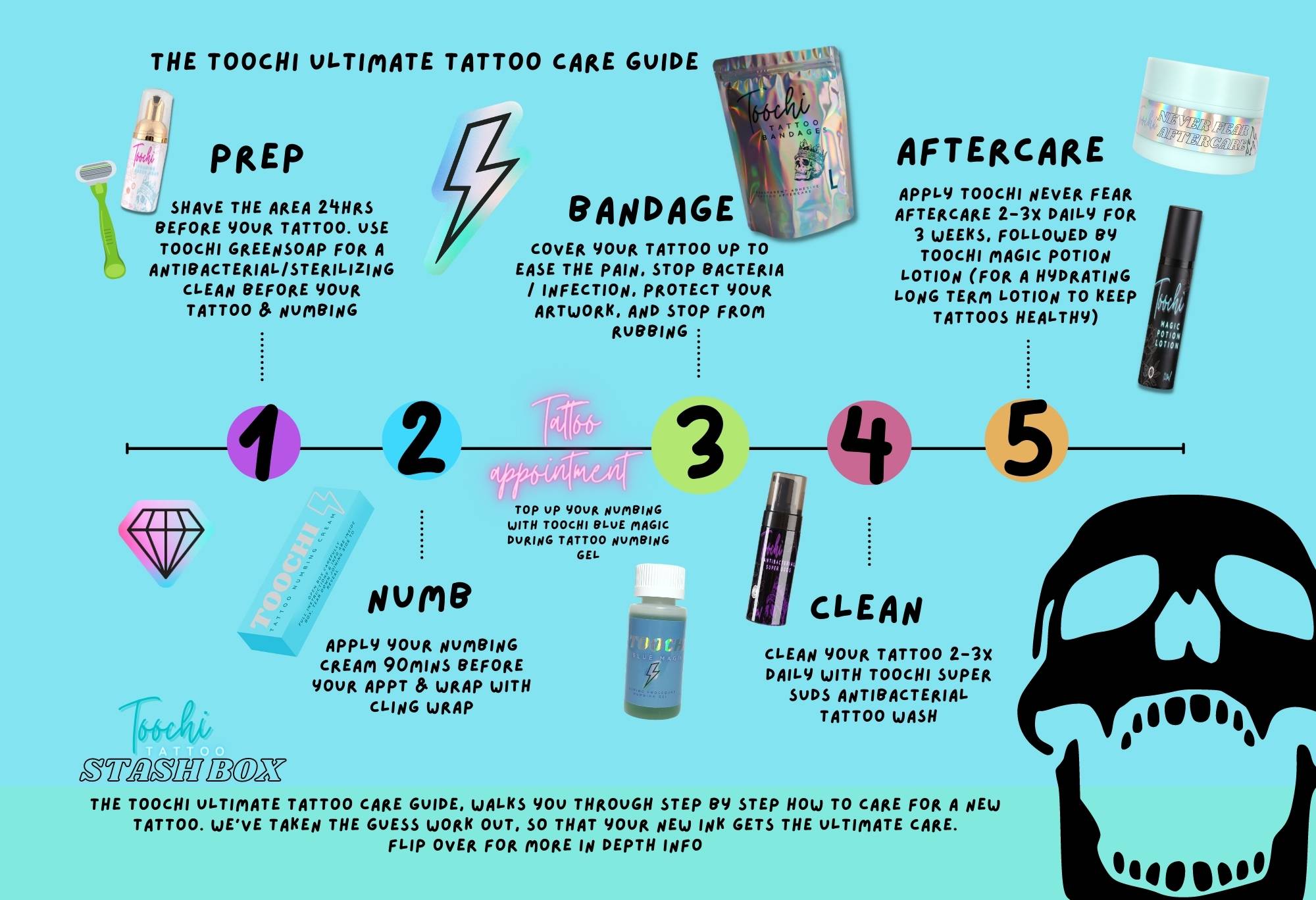 tattoo aftercare guide